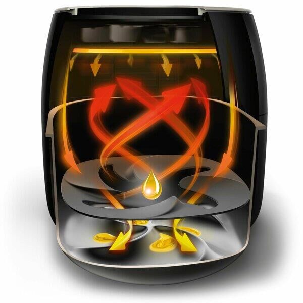 PHİLİPS HD-9650/90 AIRFRYER FRİTÖZ