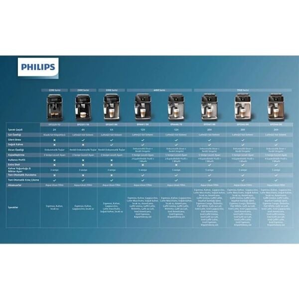 PHİLİPS EP-4446/70 TAM OTOMATİK ESPRESSO MAKİNESİ