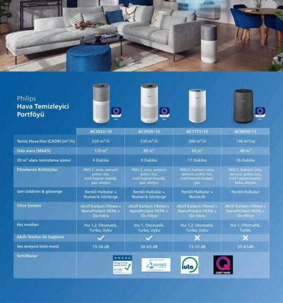 PHİLİPS AC-1711/10 HAVA TEMİZLEYİCİ