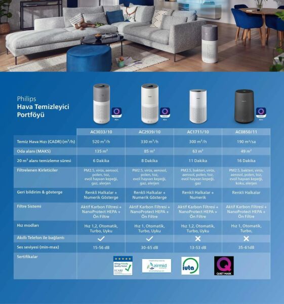 PHİLİPS AC-1711/10 HAVA TEMİZLEYİCİ