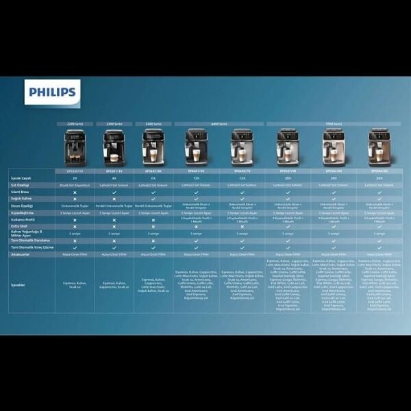 PHİLİPS EP-5547/90 TAM OTOMATİK ESPRESSO MAKİNESİ